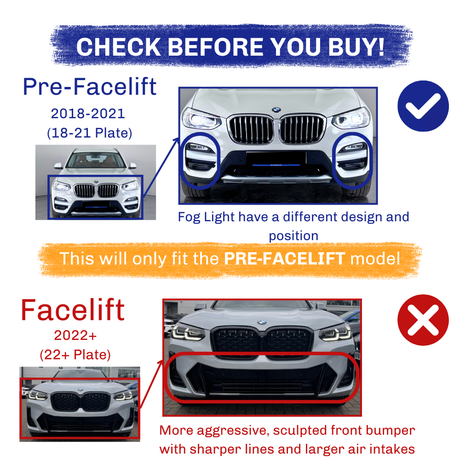 Two sections compare BMW models. Top: "Pre-Facelift 2018-2021," blue check mark, emphasizes fog light design. Text: "This will only fit the PRE-FACELIFT model." Bottom: "Facelift 2022+," red cross, highlights aggressive bumper.