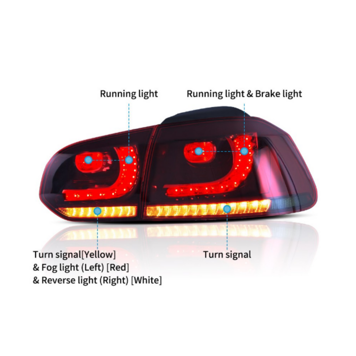 A car taillight assembly with labels shows different light functions: running light, running and brake light, turn signals, fog lights, and reverse lights. Text: "Turn signal [Yellow] & Fog light (Left) [Red] & Reverse light (Right) [White]."