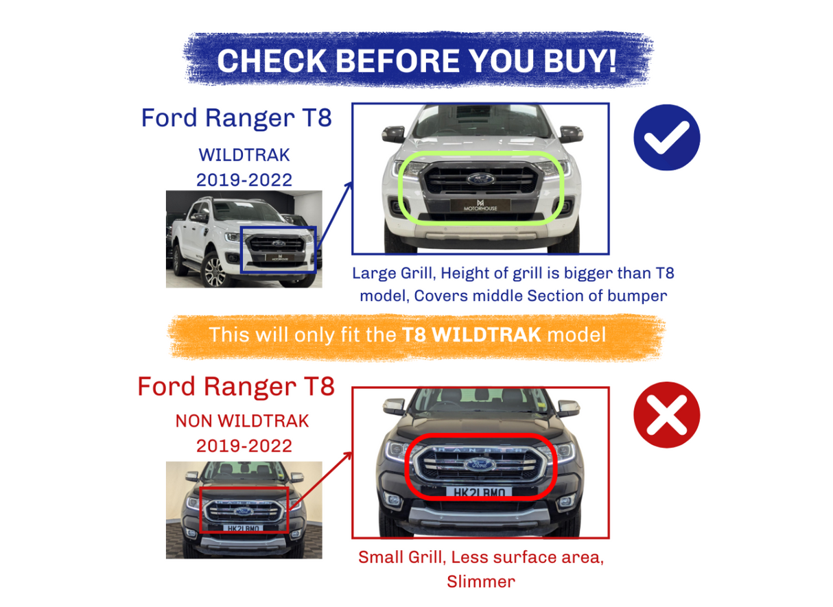 Ford Ranger grille comparisons; top: WILDTRAK model (2019-2022) with large grille fits middle bumper; bottom: NON WILDTRAK (2019-2022) with smaller, slimmer grille. Text: "