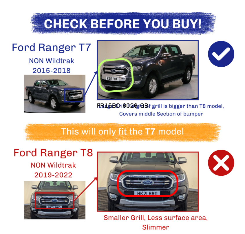 highlights Ford Ranger T7 (2015-2018) with larger grill and Ford Ranger T8 (2019-2022) with smaller grill. Text: "This will only fit the T7 model."