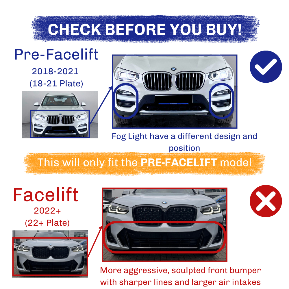A comparison guide for BMW models. Top: Pre-Facelift (2018-2021) with unique fog light design. Bottom: Facelift (2022+) features aggressive bumper and larger intakes. Text: "This will only fit the PRE-FACELIFT model."