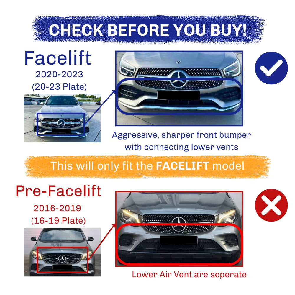 Mercedes cars comparison showing facelift (2020-2023) with sharper bumper, connecting lower vents, and pre-facelift (2016-2019) with separate lower air vents. Text: and "This will only fit the FACELIFT model."